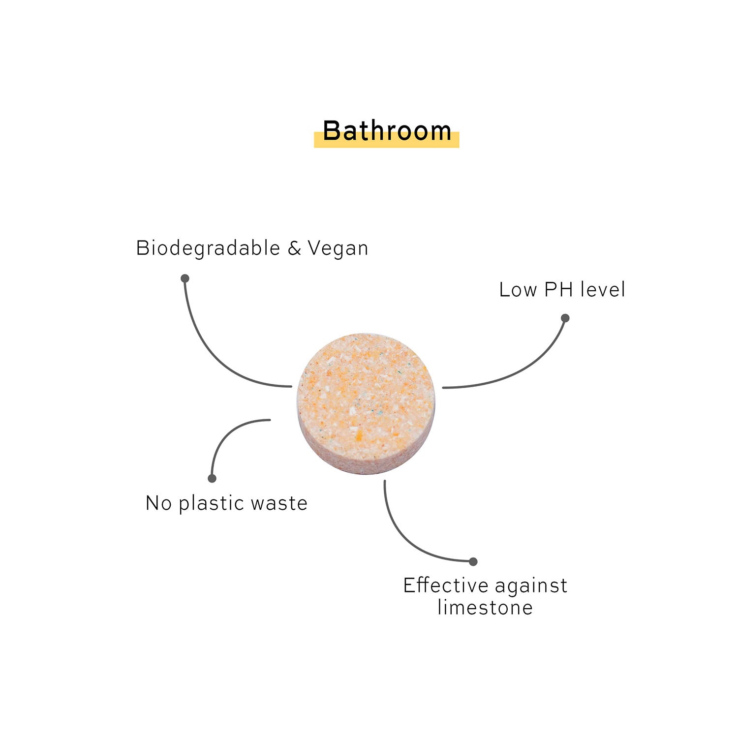 1 Skosh rengöringstablett för badrum - biodynamiskt nedbrytbar och vegansk, lågt PH-värde, inget plastavfall, effektiv mot kalksten