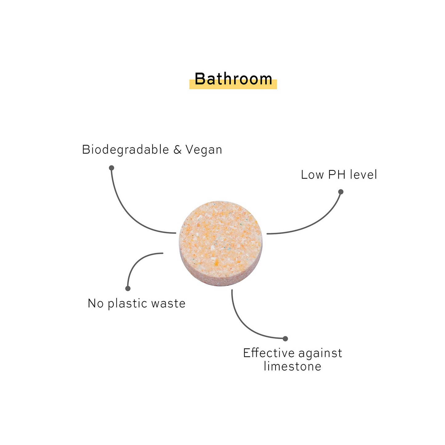 Skosh rengöringstablett för badrum - biodynamiskt nedbrytbar och vegansk, lågt PH-värde, inget plastavfall, effektiv mot kalk